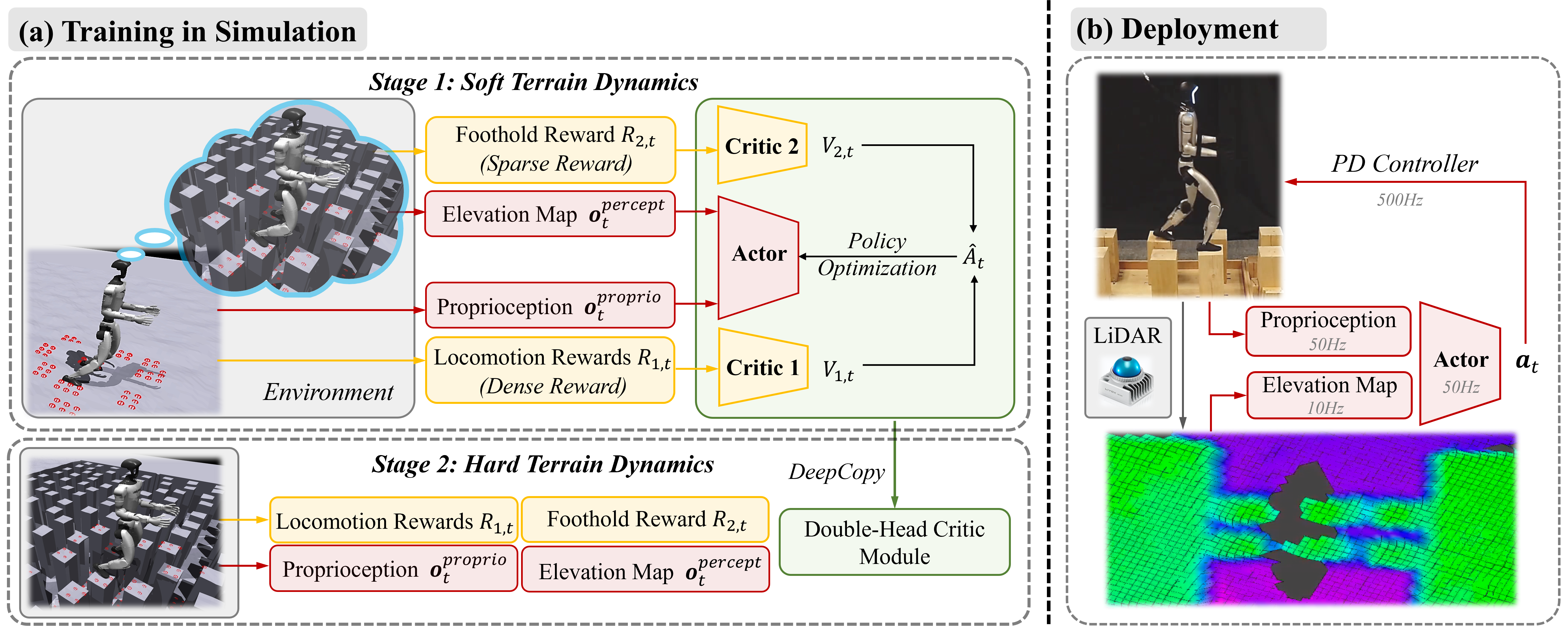 Interpolate start reference image.