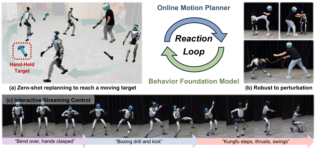 ReactiveBFM teaser showing online motion replanning, robustness, and interactive humanoid control